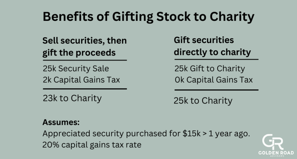The benefits of gifting stock to charity shown with math.