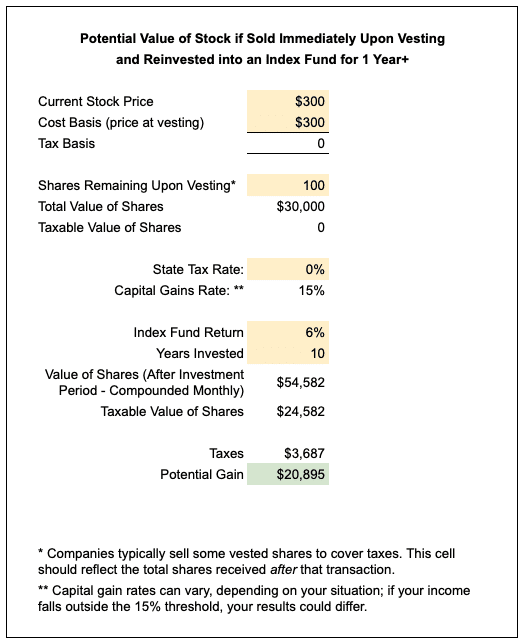 Example analysis of stock-based compensation decision - value if sell and diversify.